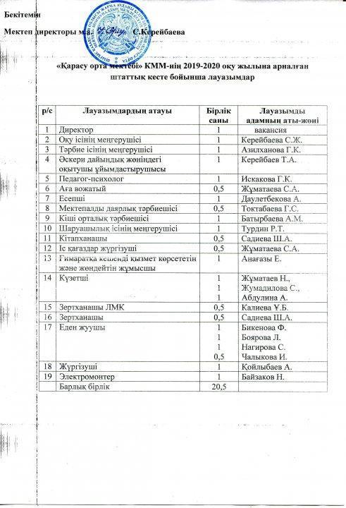 "Қарасу орта мектебі" КММ-сі бойынша 2019-2020 оқу жылына арналған штаттық кесте бойынша лауазымдар тізімі