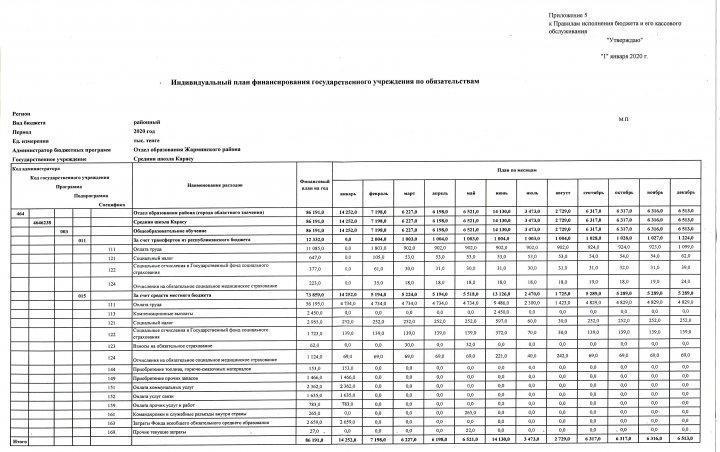 "Қарасу орта мектебі" КММ-сі бойынша жеке қаржыландыру жұмыс жоспары