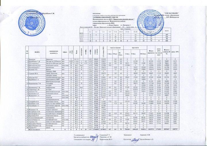 "Қарасу орта мектебі" КММ-нің тарификация кестесі
