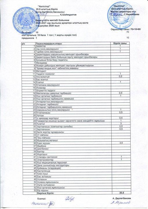 "Қарасу орта мектебі" КММ-сі бойынша Штаттық кесте