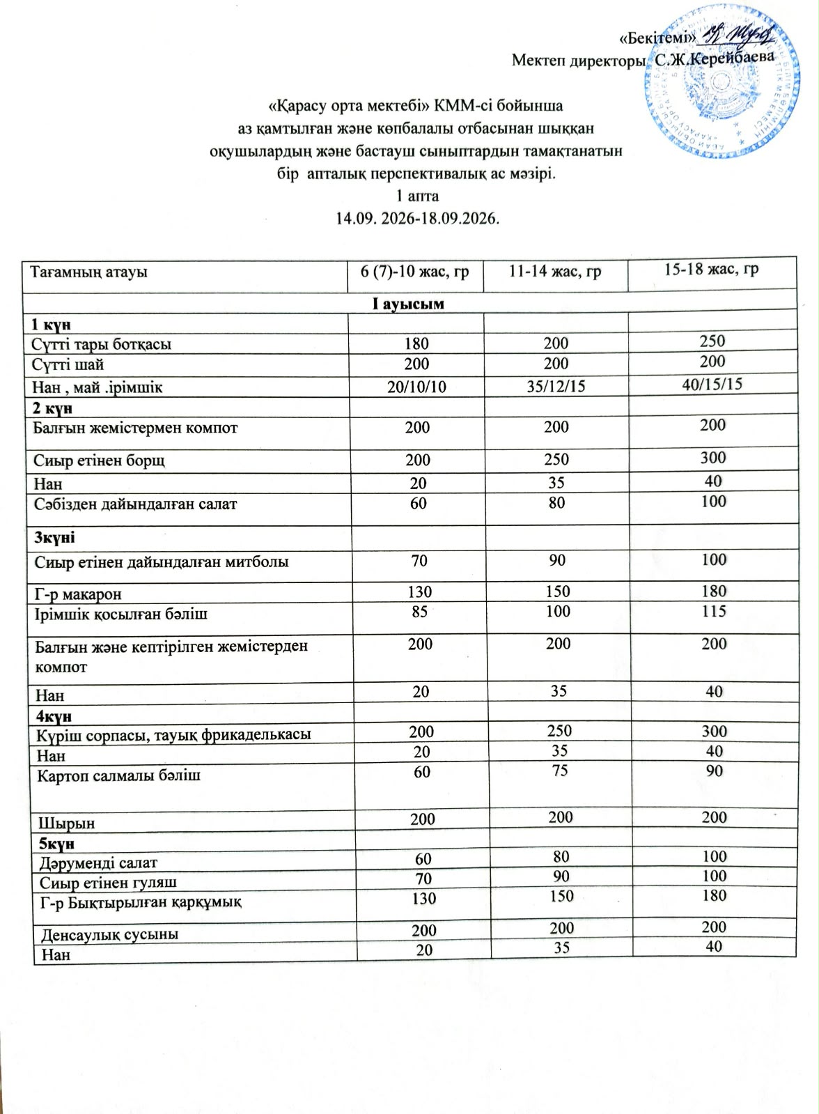 Бір апталық перспективалық ас мәзірі (14.09-18.09.2026)