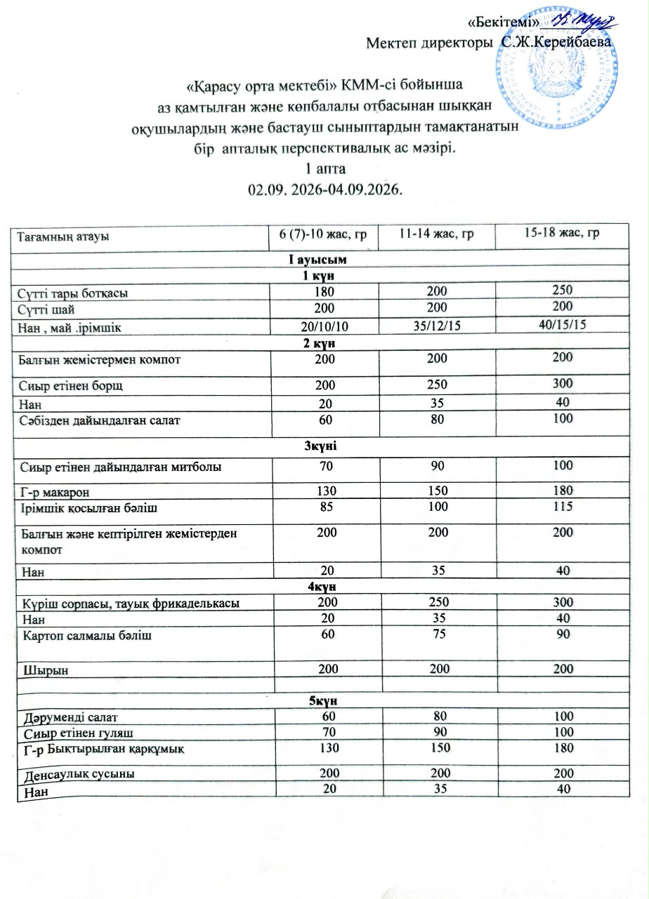 Бір апталық перспективалық ас мәзірі (02.09-04.09.2026)