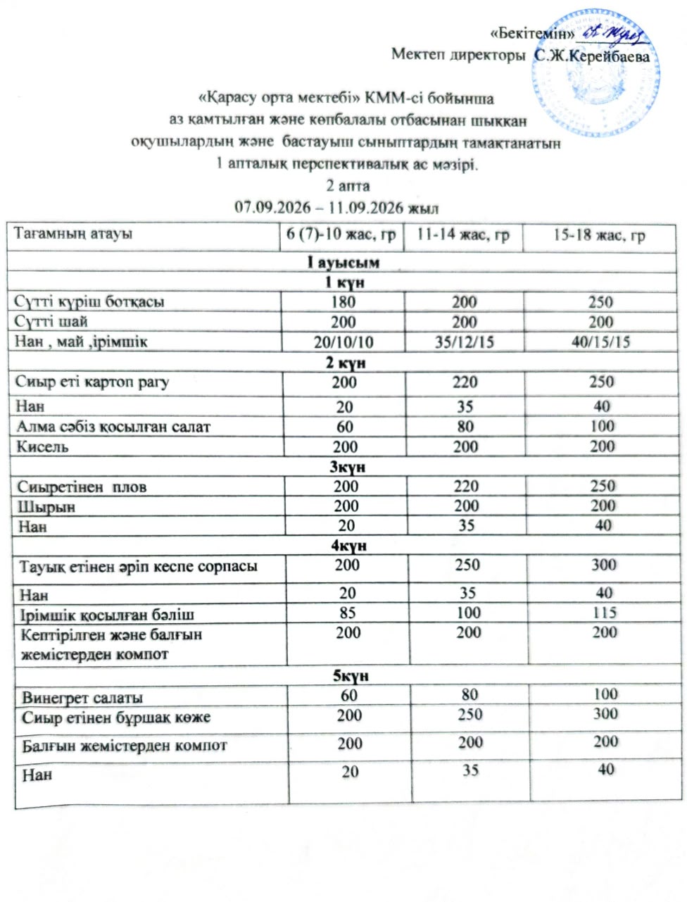 Бір апталық перспективалық ас мәзірі (07.09-11.09.2026)